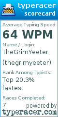 Scorecard for user thegrimyeeter