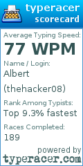 Scorecard for user thehacker08