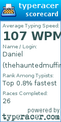 Scorecard for user thehauntedmuffin