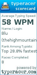 Scorecard for user thehighmountain