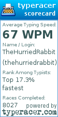 Scorecard for user thehurriedrabbit
