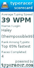 Scorecard for user theimpossible99
