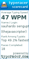 Scorecard for user thejavascripter