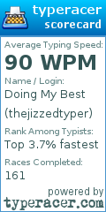 Scorecard for user thejizzedtyper