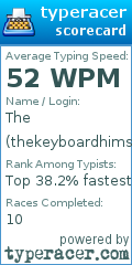 Scorecard for user thekeyboardhimself