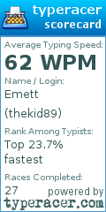 Scorecard for user thekid89