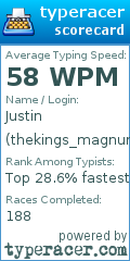 Scorecard for user thekings_magnumopus