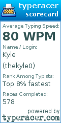 Scorecard for user thekyle0