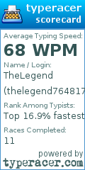 Scorecard for user thelegend764817
