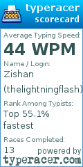 Scorecard for user thelightningflash