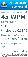 Scorecard for user thelostboy12345