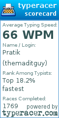 Scorecard for user themaditguy