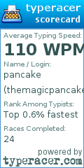 Scorecard for user themagicpancake