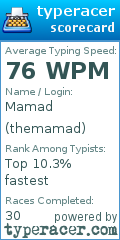 Scorecard for user themamad