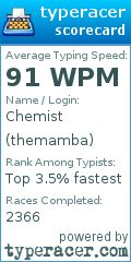 Scorecard for user themamba