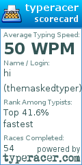 Scorecard for user themaskedtyper