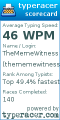 Scorecard for user thememewitness