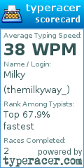 Scorecard for user themilkyway_