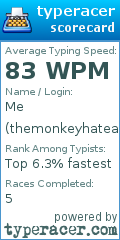 Scorecard for user themonkeyhatear