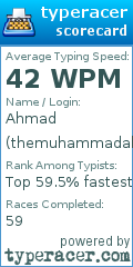 Scorecard for user themuhammadahmad
