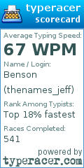 Scorecard for user thenames_jeff