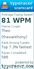 Scorecard for user theoanthony