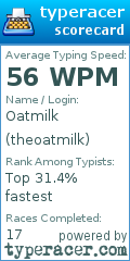 Scorecard for user theoatmilk