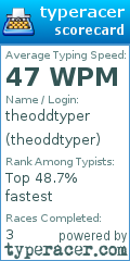 Scorecard for user theoddtyper