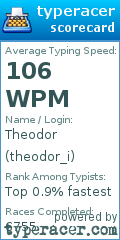 Scorecard for user theodor_i