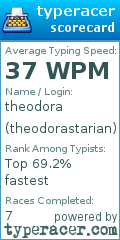Scorecard for user theodorastarian
