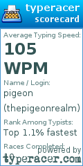 Scorecard for user thepigeonrealm