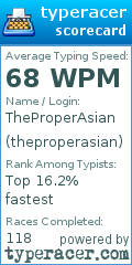 Scorecard for user theproperasian