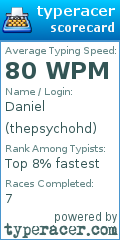 Scorecard for user thepsychohd