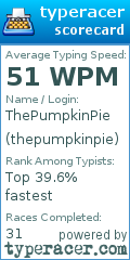 Scorecard for user thepumpkinpie