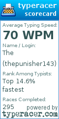 Scorecard for user thepunisher143