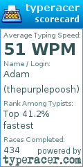 Scorecard for user thepurplepoosh