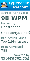 Scorecard for user theqwertywarrior