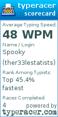 Scorecard for user ther33lestatists