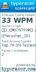 Scorecard for user therasher_20