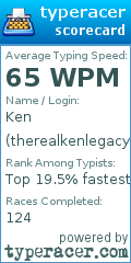 Scorecard for user therealkenlegacy