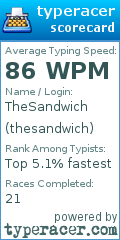 Scorecard for user thesandwich