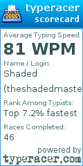 Scorecard for user theshadedmaster