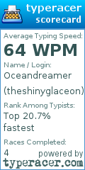 Scorecard for user theshinyglaceon