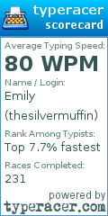 Scorecard for user thesilvermuffin