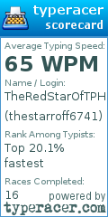 Scorecard for user thestarroff6741