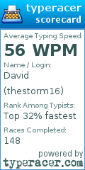 Scorecard for user thestorm16