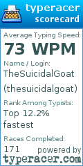 Scorecard for user thesuicidalgoat