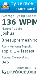 Scorecard for user thesupremeshinobi