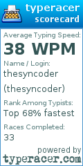 Scorecard for user thesyncoder