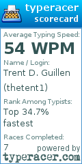 Scorecard for user thetent1